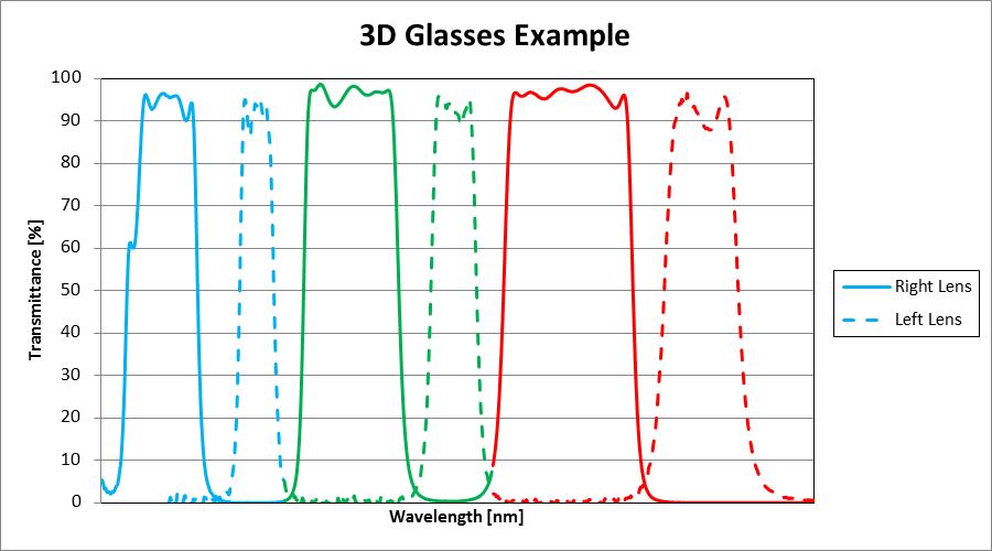 3D 示例