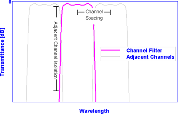 CWDM-Tutorial-1