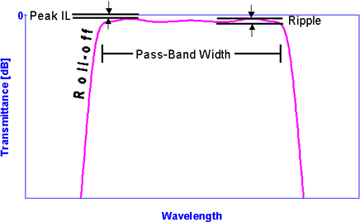 CWDM-Tutorial-2