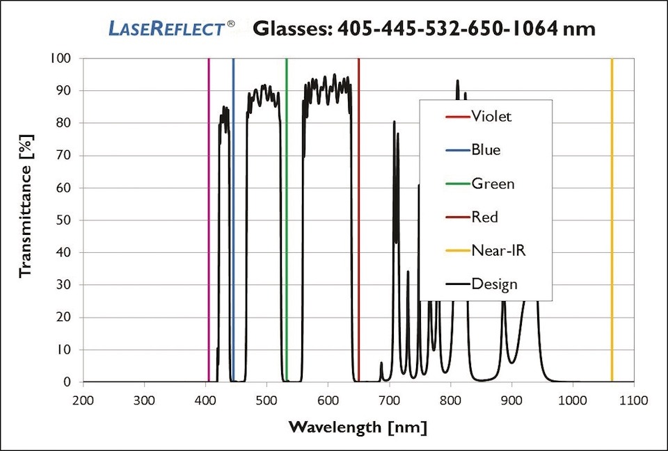 LaseReflect 图表 300dpi 带红色标记