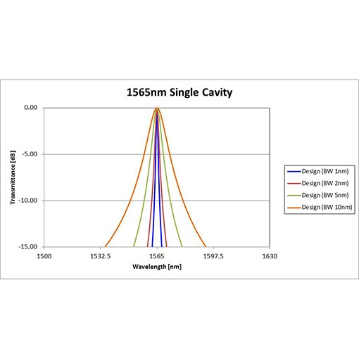 1565nm Single Cavity