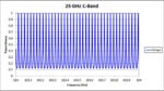 25 GHz C Band