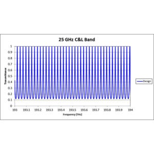 25 GHz C-L Band