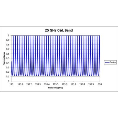 25 GHz C-L Band