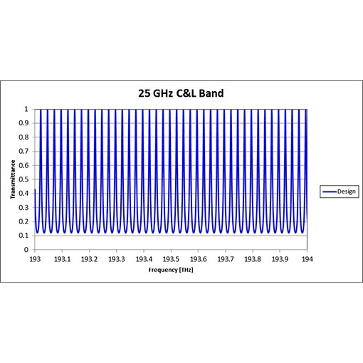 25 GHz C-L Band