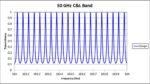 50 GHz C-L Band
