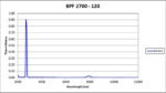 BPF 2700-120