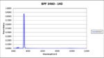 BPF 3460-140