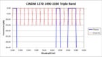 CWDM 1270 1490 1560 Triple Band