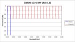 CWDM 1271 BPF - 1.8