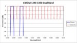 CWDM 1290 1350 Dual Band