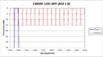 CWDM 1291 BPF - 13.5