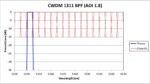 CWDM 1311 BPF - 13.5