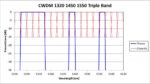 CWDM 1320 1450 1550 Triple Band