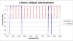 CWDM 1320(4s0) 1550 Dual Band