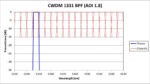 CWDM 1331 BPF - 1.8