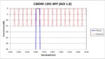 CWDM 1391 BPF - 1.8