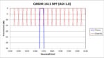 CWDM 1411 BPF - 13.5