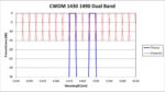 CWDM 1430 1490 Dual Band