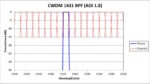 CWDM 1431 BPF - 1.8