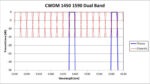 CWDM 1450 1590 Dual Band