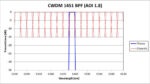 CWDM 1451 BPF - 1.8