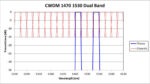 CWDM 1470 1530 Dual Band