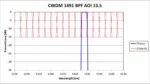 CWDM 1491 BPF - 1.8