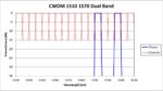 CWDM 1510 1570 Dual Band