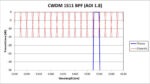 CWDM 1511 BPF - 1.8