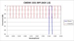 CWDM 1551 BPF - 1.8