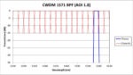 CWDM 1571 BPF - 1.8