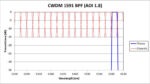 CWDM 1591 BPF - 13.5