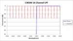 CWDM 16 Channel LPF