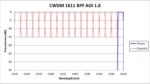 CWDM 1611 BPF - 13.5