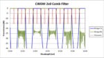 CWDM 2x0 Comb Filter