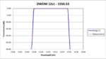 DWDM 12s1-1550.53