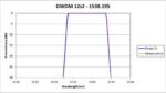 DWDM 12s2-1538.195