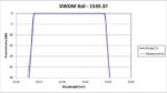 DWDM 8s0-1539.37