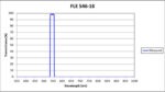 FLE 546-18