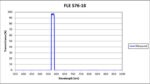 FLE 576-18