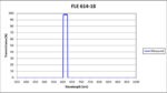 FLE 614-18