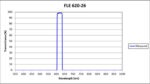 FLE 620-26