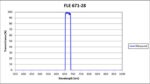 FLE 671-28