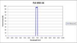 FLE 692-16