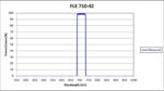 FLE 710-42