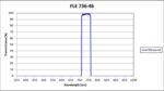 FLE 736-46