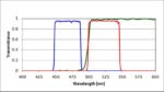 GFP Filter Set