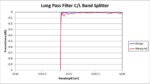 Long Pass Filter C-L Band Splitter