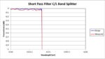 Short Pass Filter C-L Band Splitter